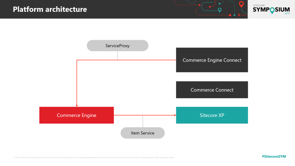 XC Platform architecture